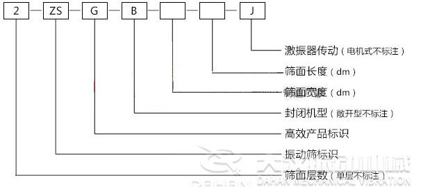 ZSG礦用振動篩型號標(biāo)示